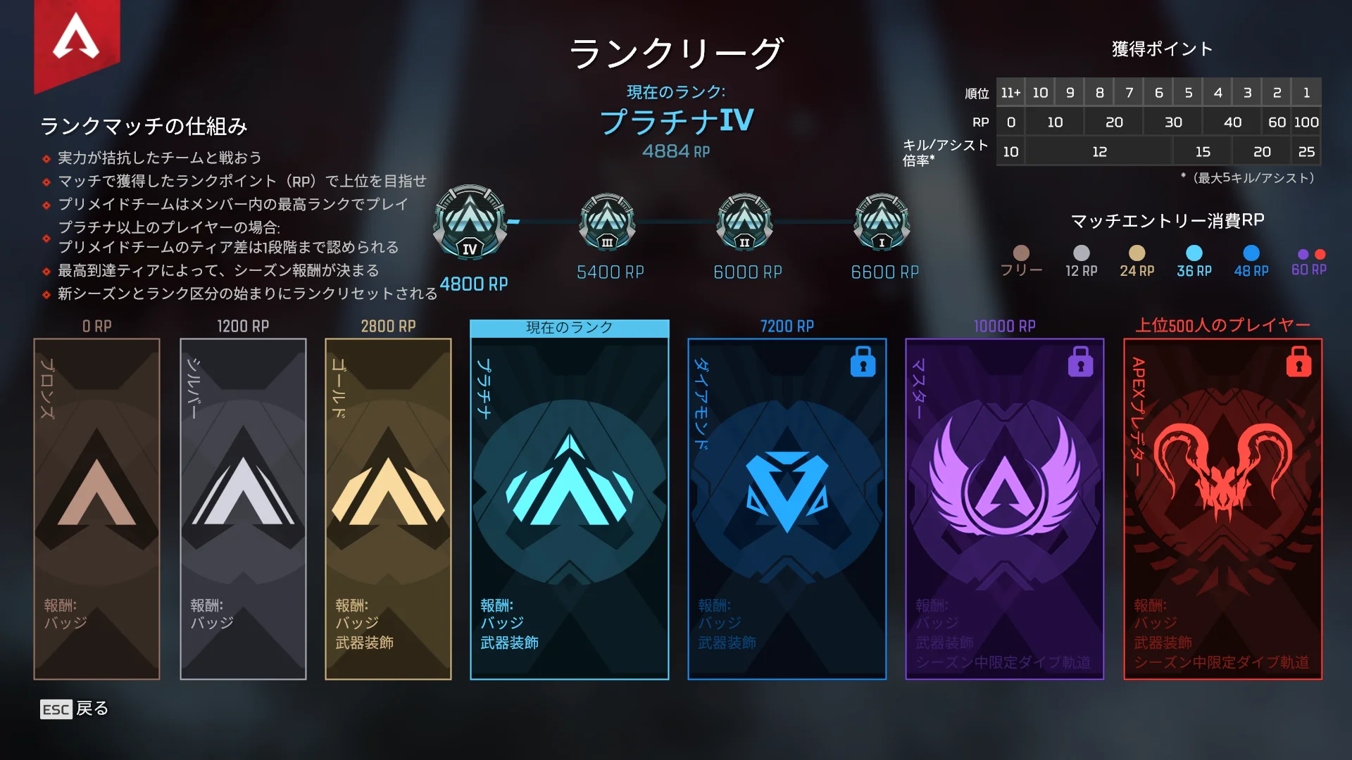 Apexプレデターは何人？