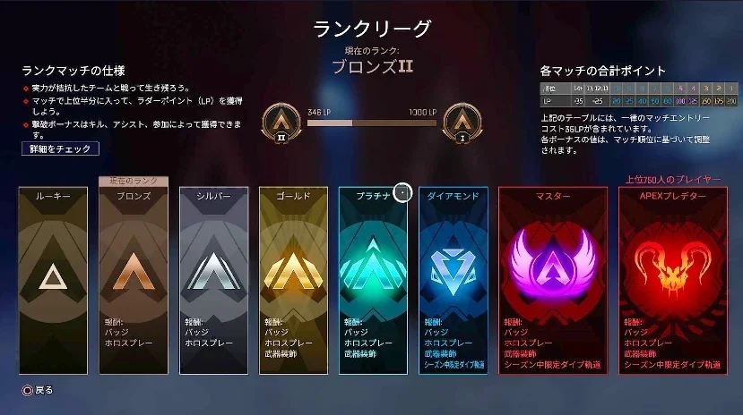 【APEX】ランクマッチとは？必要なポイントや報酬。仕様を徹底解説！